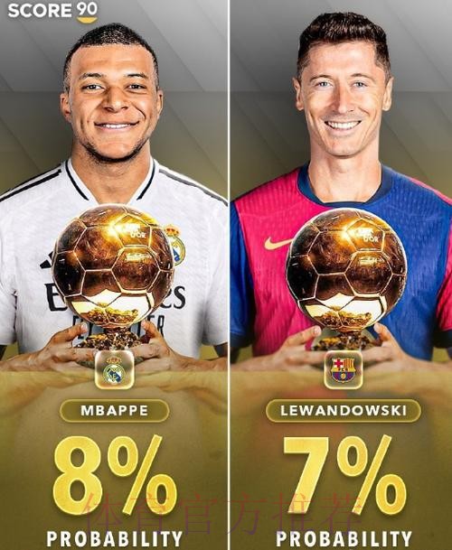 金球奖指数：拉菲尼亚居首&姆巴佩第二 皇萨7人