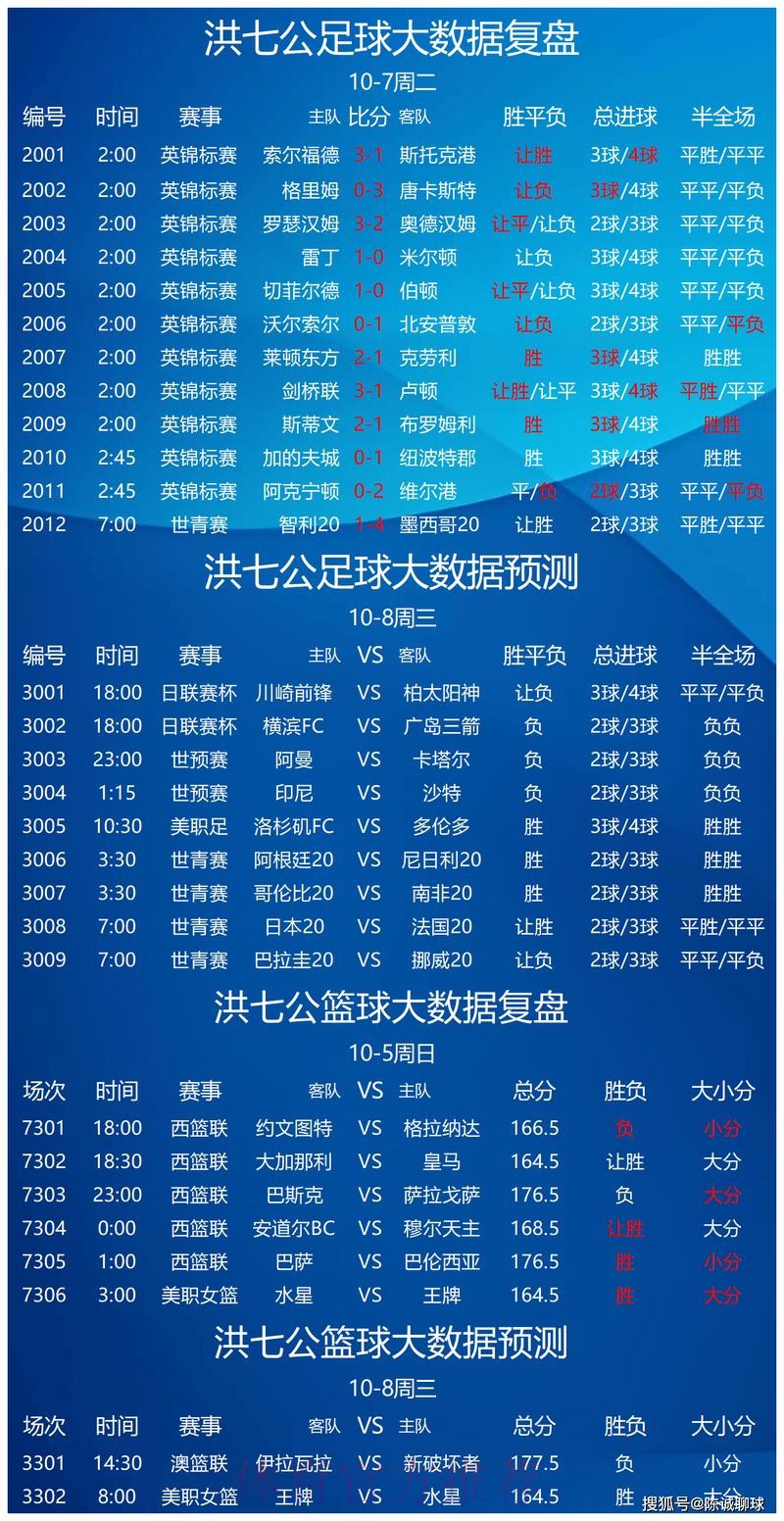 世界杯预测安卓最佳