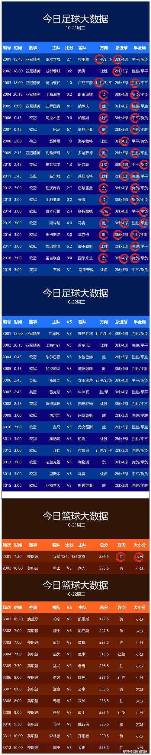 世界杯预测安卓最佳
